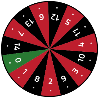 csgo roulette betting sites